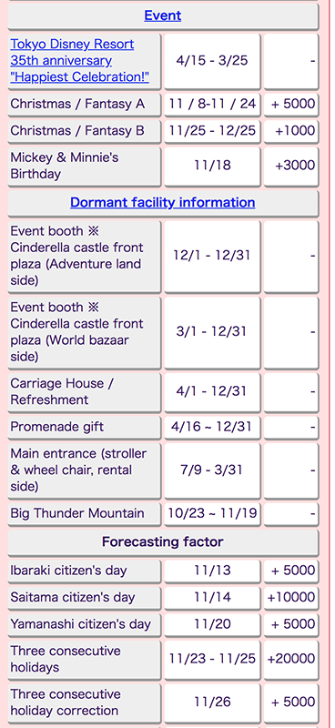 2023 Crowd Calendars for Tokyo Disneyland & DisneySea - Disney Tourist Blog