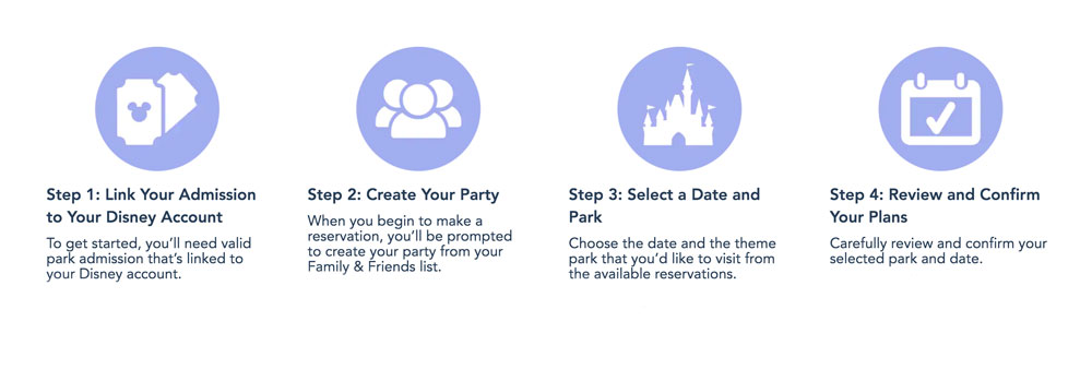 Introducing the Disney Park Pass System for Reserving Theme Park Visits to  Walt Disney World Resort