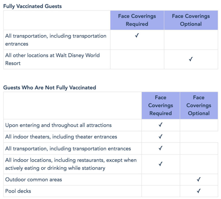 CDC Updates Indoor Vaccinated Mask Guidance - Disney Tourist Blog