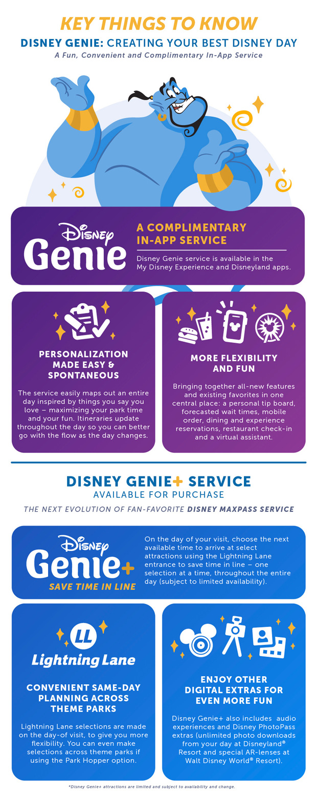 Servicio Disney Genie y Lightning Lane Disney-genie-app-paid-fastpass-disney-world-disneyland-things-know