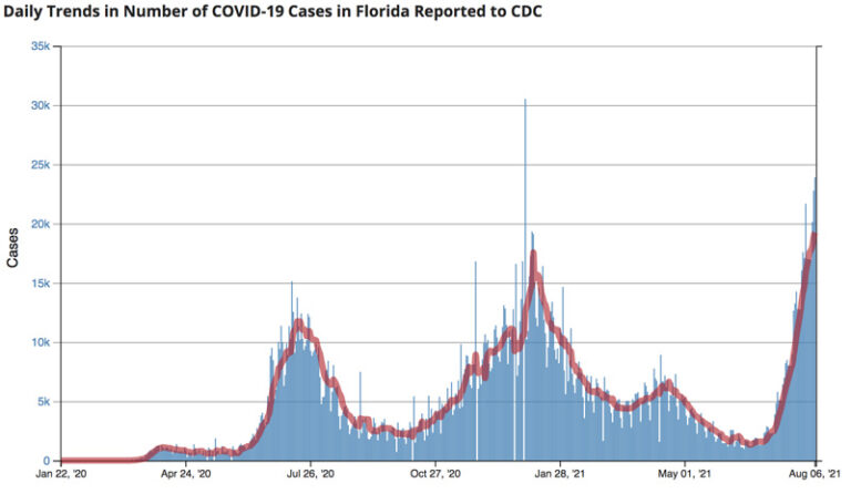 Florida COVID Cases Continue Record Run - Disney Tourist Blog