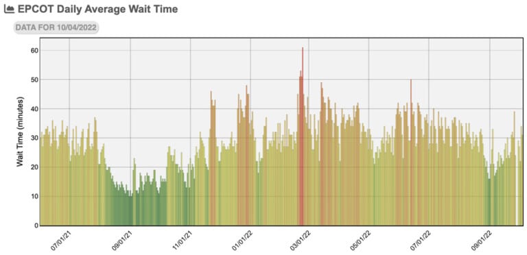 Fall Off-Season Is Over at Disney World - Disney Tourist Blog
