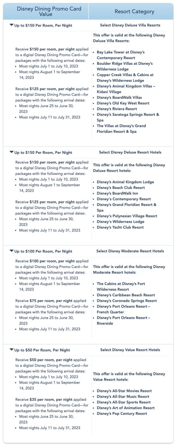 Free Dining Card Discount: Up to $150 Per Night at Disney World in ...